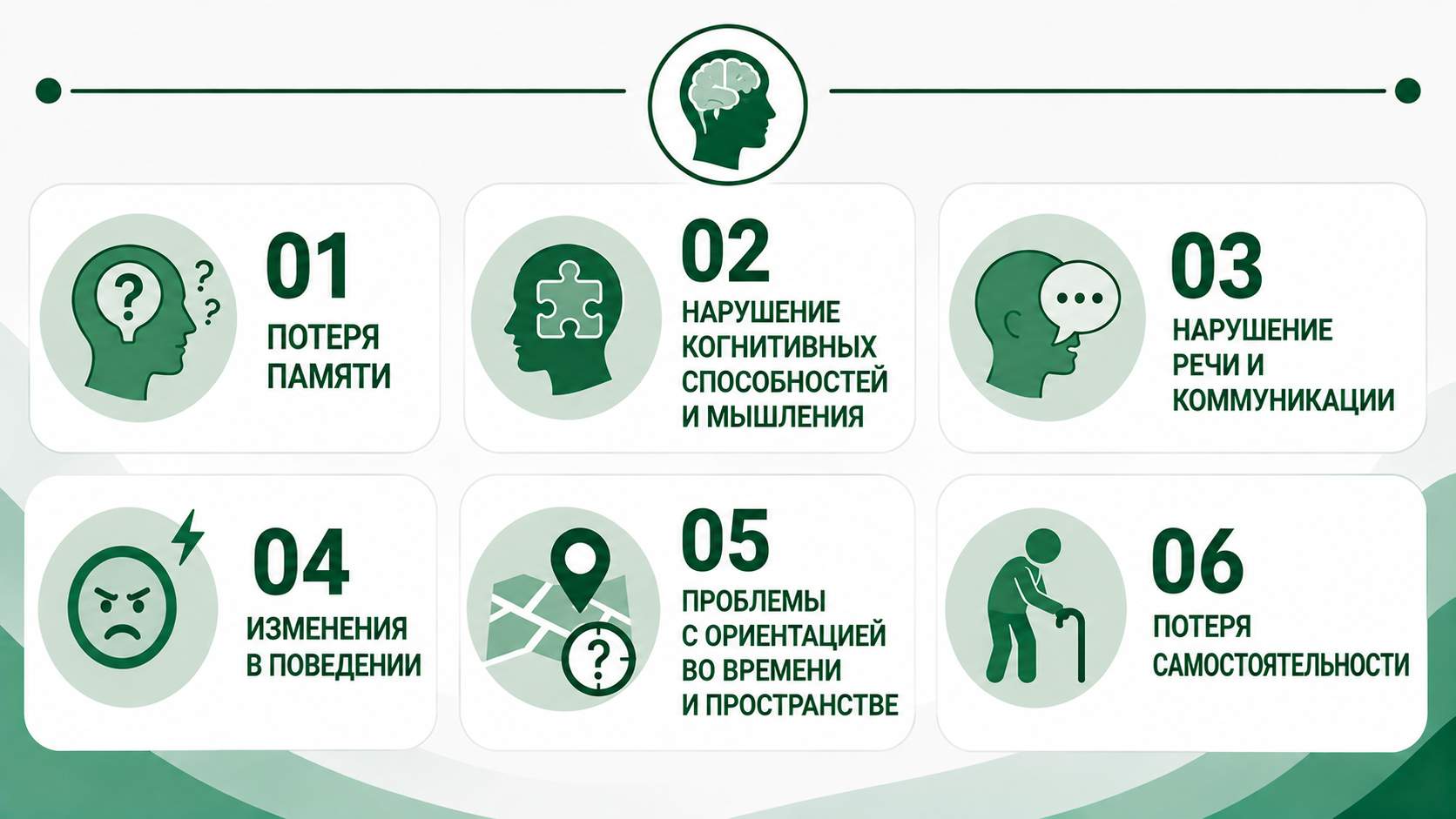Схема с основными симптомами деменции: потеря памяти, нарушение когнитивных способностей и мышления, нарушение речи и коммуникации, изменения в поведении, проблемы с ориентацией во времени и пространстве, потеря самостоятельности.